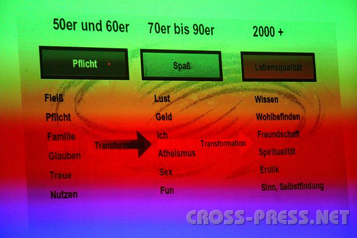 2009.11.18_19.53.18.jpg - Der Wertewandel, der in den 70ern zu einer egozentrischen Spa�gesellschaft f�hrte, macht seit der Jahrtausendwende eine positive Wende durch.